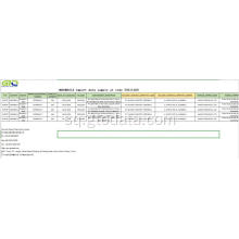 Të dhënat e importit të Indonezisë në kodin 39211200 PVC lëkure